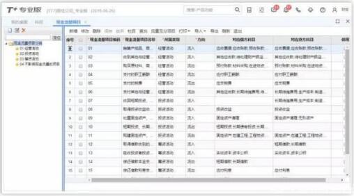 用友T+和用友T3的區(qū)別，哪個(gè)更先進(jìn)一點(diǎn)？