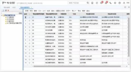 用友t+和t3的區(qū)別，那個好？